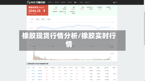 橡胶现货行情分析/橡胶实时行情-第2张图片