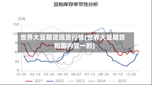 世界大豆期货现货行情(世界大豆期货和国内豆一的)-第3张图片
