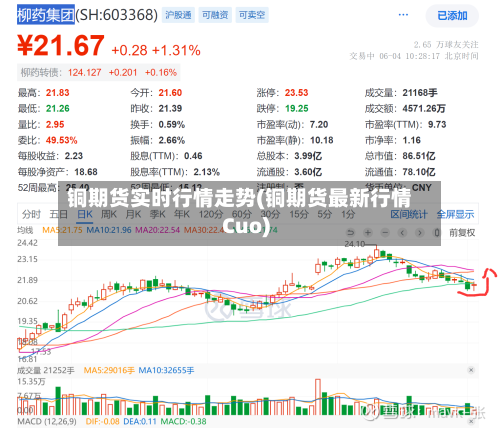 铜期货实时行情走势(铜期货最新行情Cuo)-第2张图片