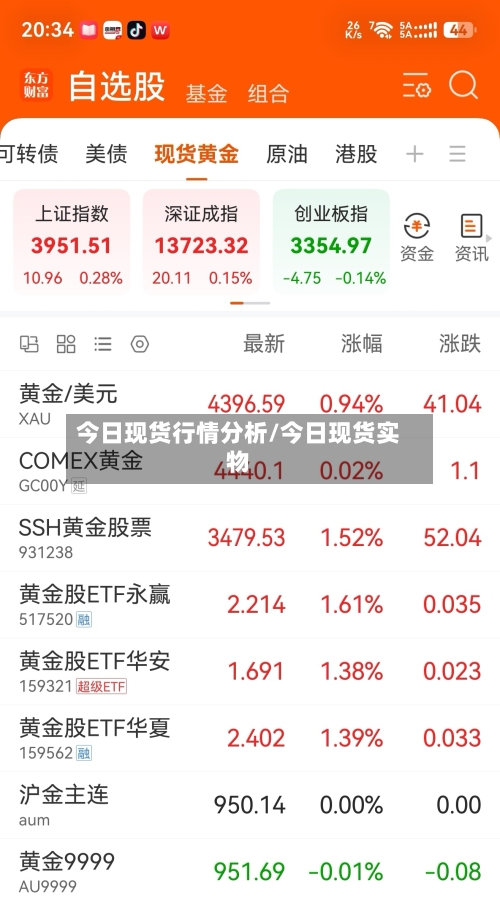 今日现货行情分析/今日现货实物