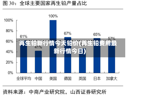 再生铅新行情今天铅价(再生铅费用最新行情今日)-第2张图片