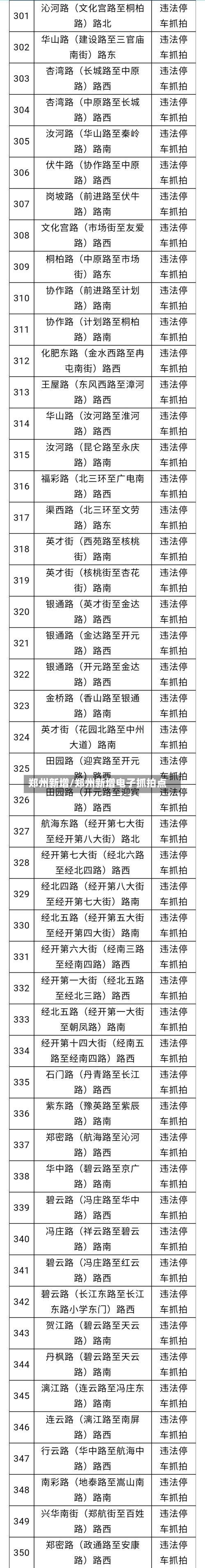 郑州新增/郑州新增电子抓拍点-第2张图片