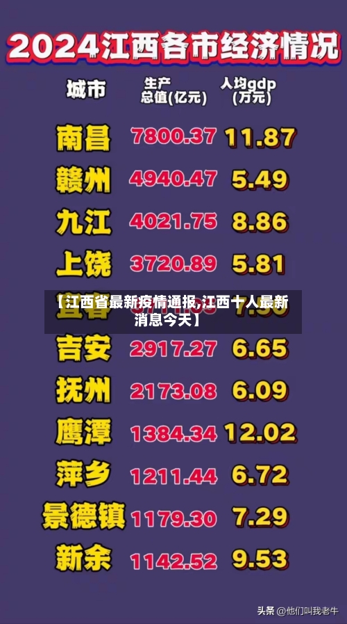 【江西省最新疫情通报,江西十人最新消息今天】-第3张图片