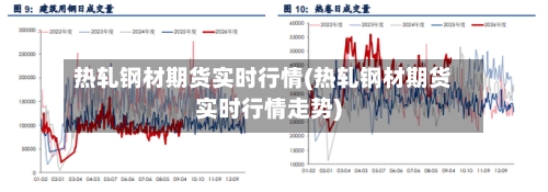 热轧钢材期货实时行情(热轧钢材期货实时行情走势)-第2张图片
