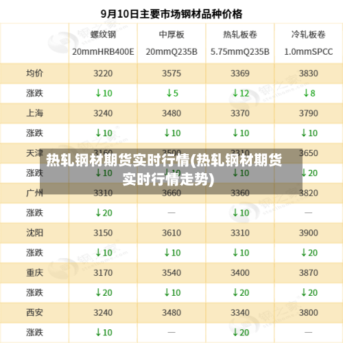 热轧钢材期货实时行情(热轧钢材期货实时行情走势)-第3张图片
