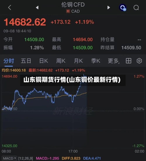山东铜期货行情(山东铜价最新行情)
