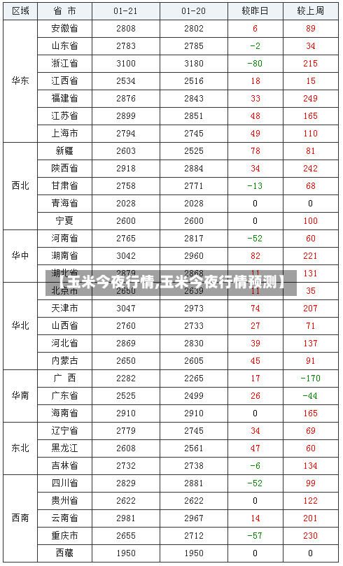【玉米今夜行情,玉米今夜行情预测】-第2张图片
