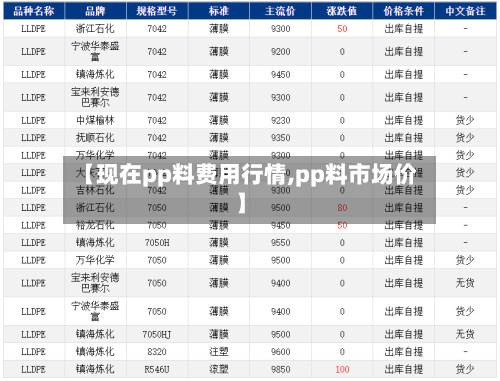 【现在pp料费用行情,pp料市场价】-第3张图片