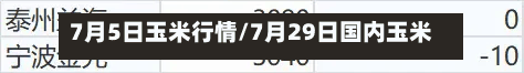 7月5日玉米行情/7月29日国内玉米费用偏弱-第2张图片