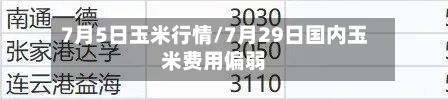 7月5日玉米行情/7月29日国内玉米费用偏弱