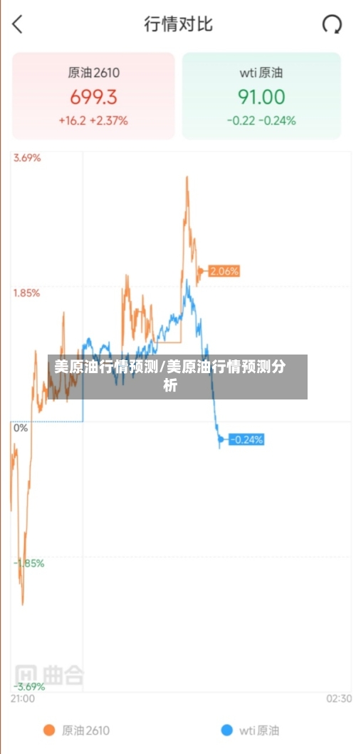 美原油行情预测/美原油行情预测分析-第2张图片