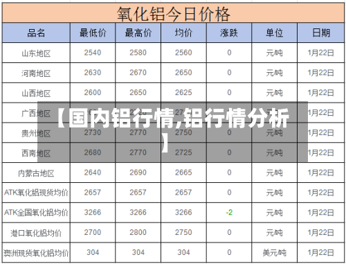 【国内铝行情,铝行情分析】