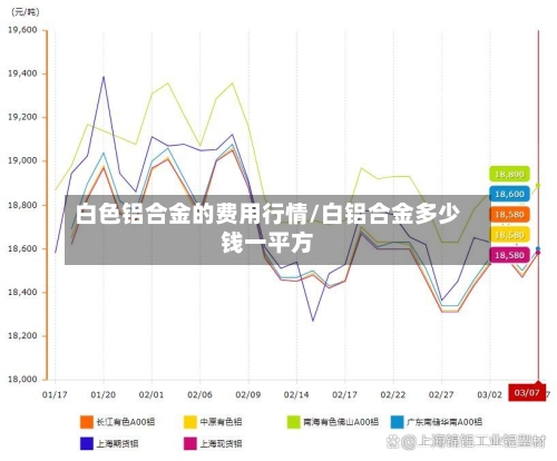 白色铝合金的费用行情/白铝合金多少钱一平方-第2张图片