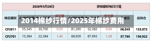 2014棉纱行情/2025年棉纱费用