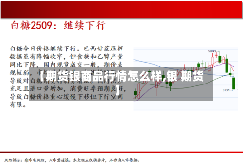 【期货银商品行情怎么样,银 期货】