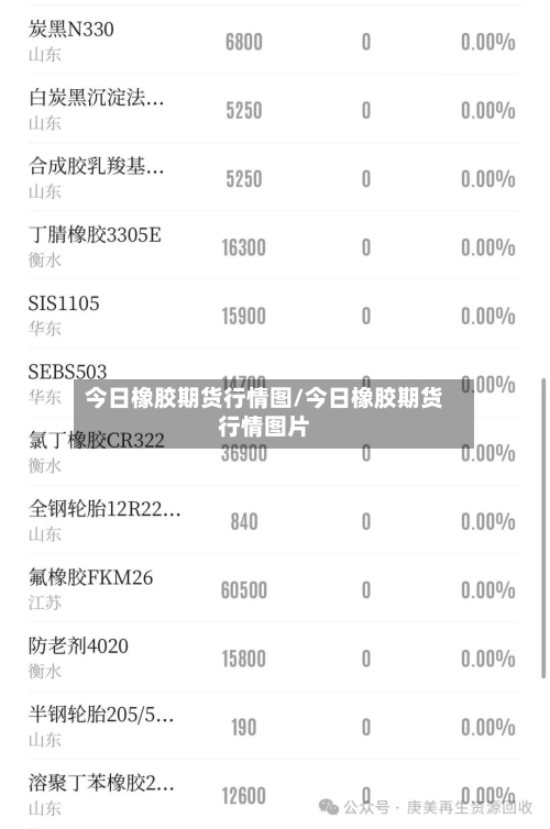 今日橡胶期货行情图/今日橡胶期货行情图片-第3张图片