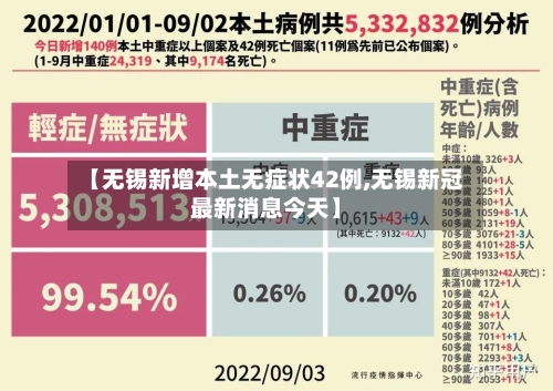 【无锡新增本土无症状42例,无锡新冠最新消息今天】-第2张图片