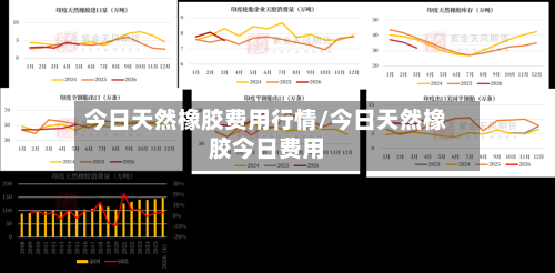 今日天然橡胶费用行情/今日天然橡胶今日费用-第2张图片