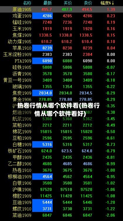 热卷行情从哪个软件看(热卷行情从哪个软件看好)-第3张图片