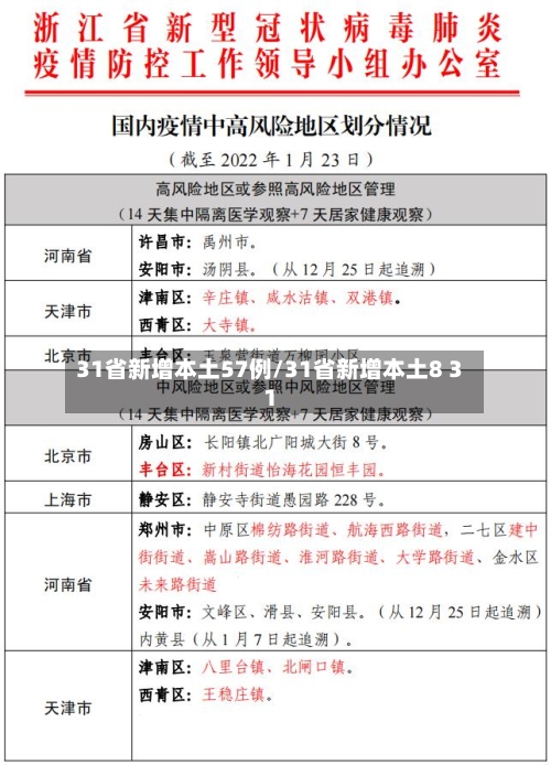 31省新增本土57例/31省新增本土8 31-第2张图片
