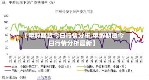 【甲醇期货今日行情分析,甲醇期货今日行情分析最新】