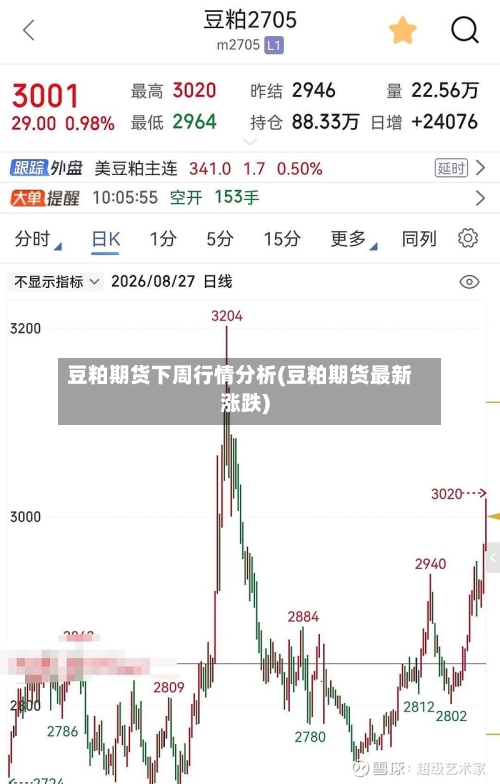 豆粕期货下周行情分析(豆粕期货最新涨跌)