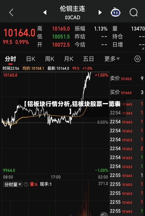 【铝板块行情分析,铝板块股票一览表】