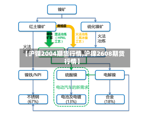 【沪镍2004期货行情,沪镍2608期货行情】-第3张图片