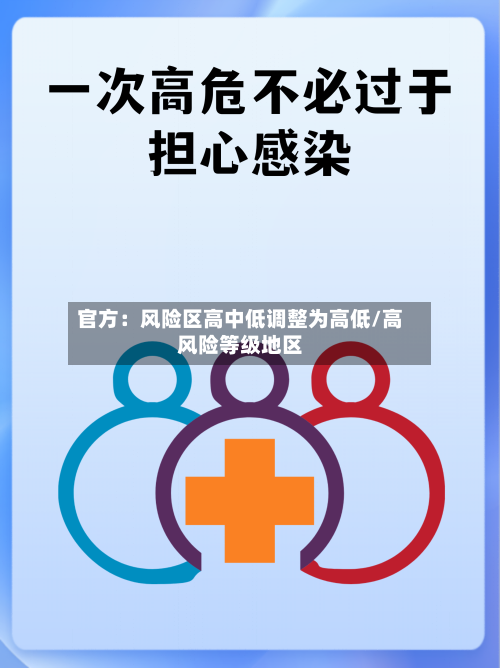官方:风险区高中低调整为高低/高风险等级地区-第2张图片