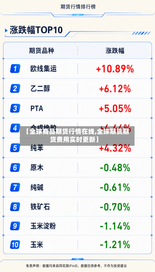 【全球商品期货行情在线,全球期货期货费用实时更新】-第3张图片