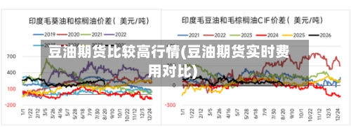 豆油期货比较高行情(豆油期货实时费用对比)-第3张图片