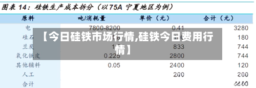 【今日硅铁市场行情,硅铁今日费用行情】