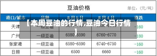 【本周豆油的行情,豆油今日行情】-第2张图片