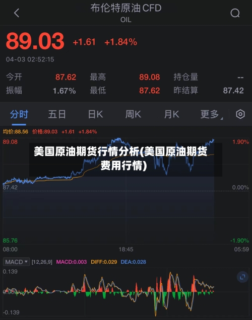 美国原油期货行情分析(美国原油期货费用行情)