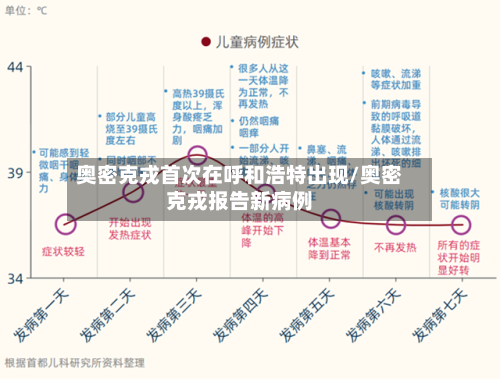 奥密克戎首次在呼和浩特出现/奥密克戎报告新病例