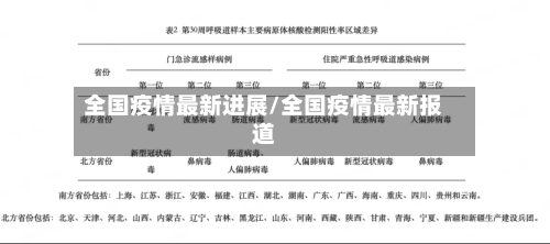 全国疫情最新进展/全国疫情最新报道-第2张图片