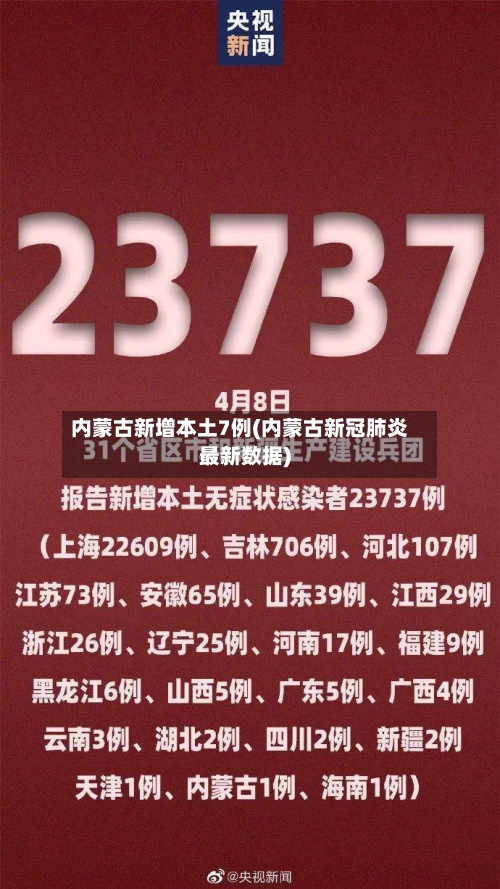 内蒙古新增本土7例(内蒙古新冠肺炎最新数据)-第2张图片