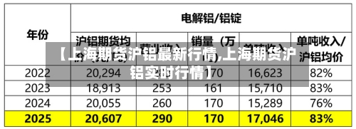 【上海期货沪铝最新行情,上海期货沪铝实时行情】
