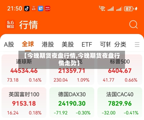【今晚期货夜盘行情,今晚期货夜盘行情走势】