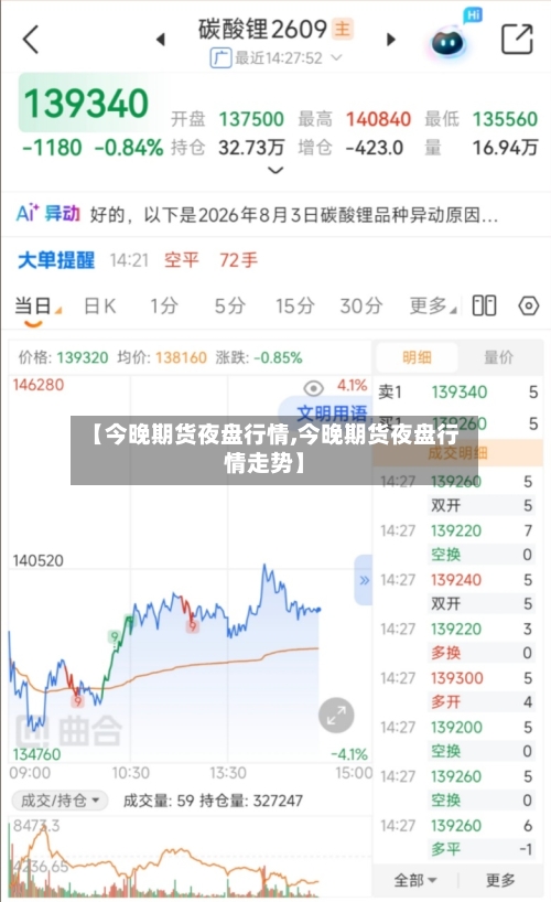 【今晚期货夜盘行情,今晚期货夜盘行情走势】-第3张图片