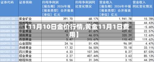 【11月10日金价行情,黄金11月1日费用】