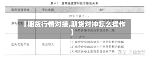 【期货行情对接,期货对冲怎么操作】