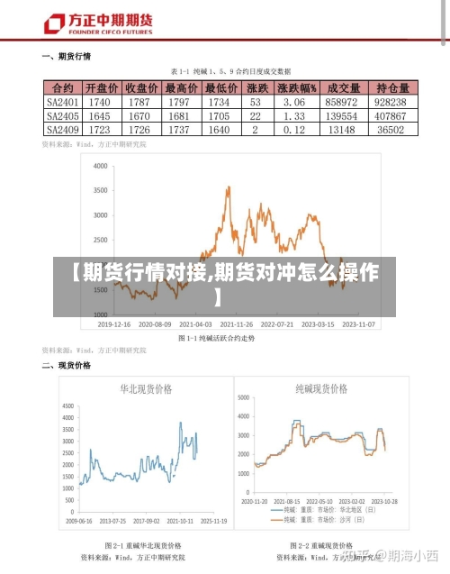 【期货行情对接,期货对冲怎么操作】-第3张图片