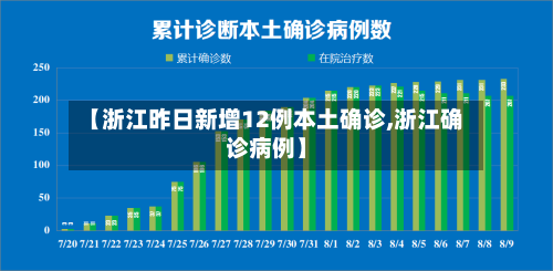 【浙江昨日新增12例本土确诊,浙江确诊病例】-第2张图片