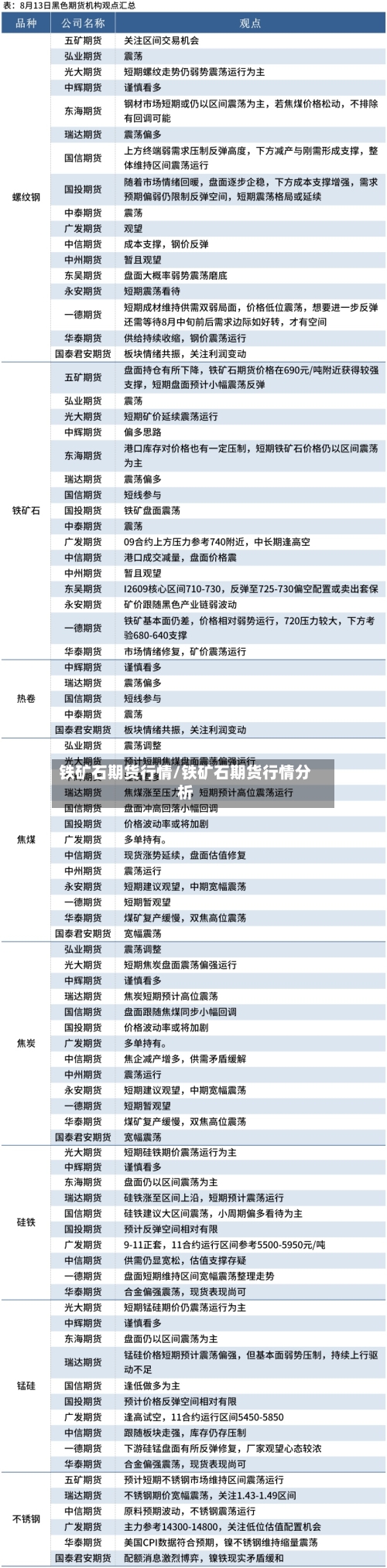 铁矿石期货行情/铁矿石期货行情分析-第2张图片