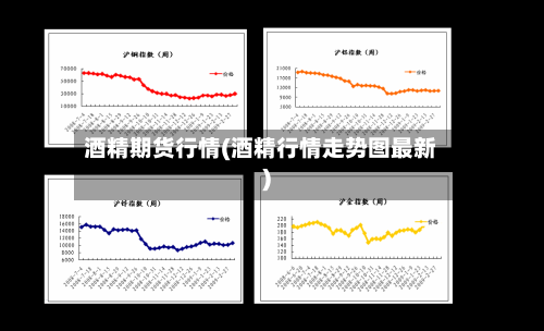 酒精期货行情(酒精行情走势图最新)