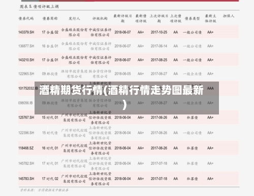 酒精期货行情(酒精行情走势图最新)-第2张图片