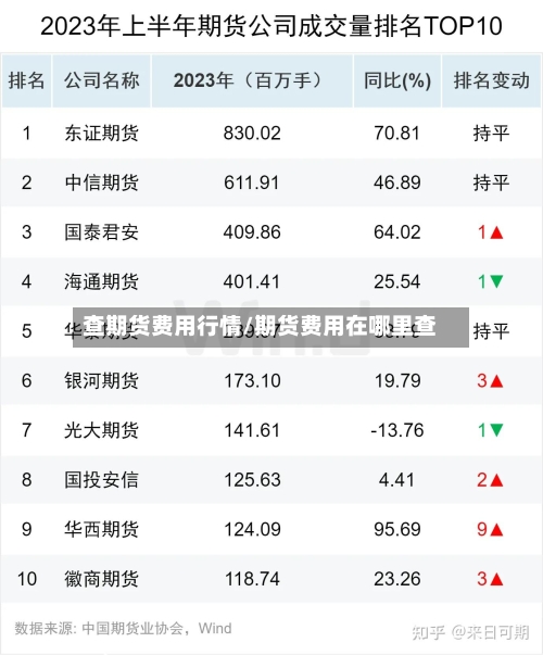 查期货费用行情/期货费用在哪里查