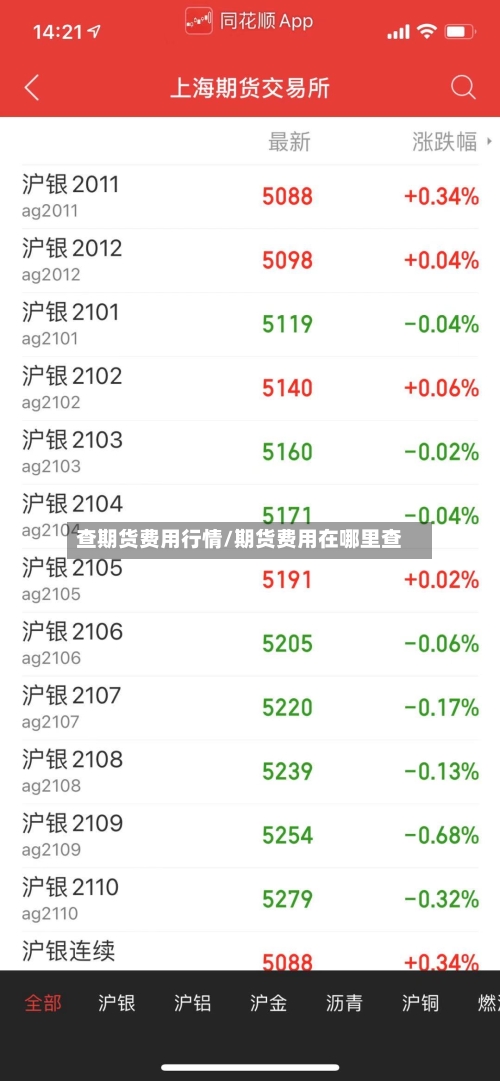 查期货费用行情/期货费用在哪里查-第2张图片