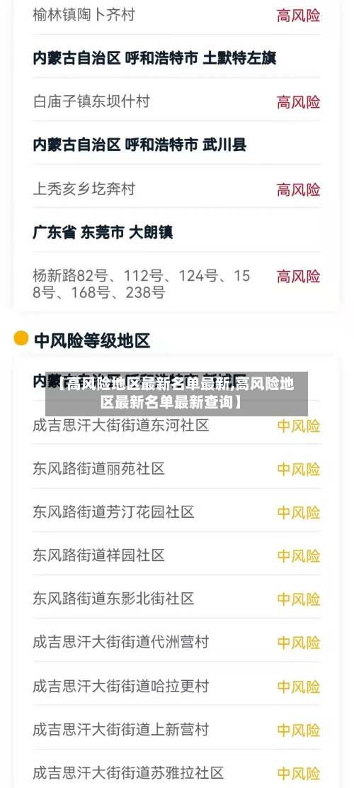 【高风险地区最新名单最新,高风险地区最新名单最新查询】-第3张图片